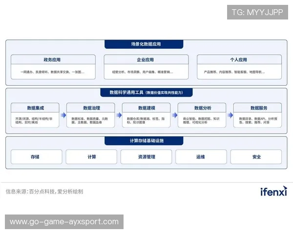 数据团队成为转会决策核心，科技化运作时代来临